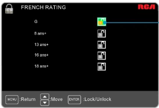 RCA 50PA30RQ - French Rating - 1