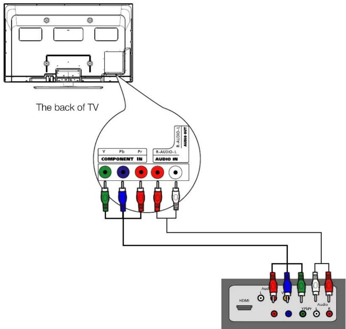 RCA 50PA30RQ - Component Video Connection - 1