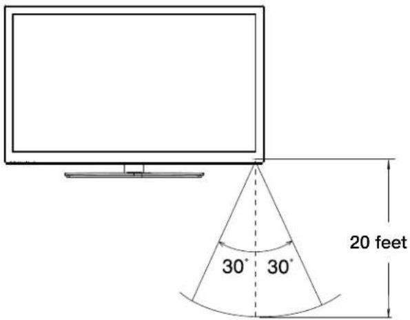 RCA 50PA30RQ - Remote Control Reception Angle - 1
