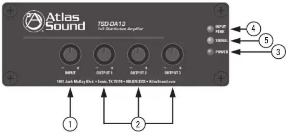Atlas Sound TSD-DA13 1x3 Distribution Amplifier INPUT OUTPUT 1 OUTPUT 2 OUTPUT 3 1601 Jack McKay Blvd. • Ennis, TX 75119 • 800.876.3333 • AtlasSound.com INPUT PEAK SIGNAL POWER 4 5 3