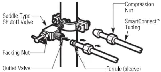 GE GTH18HCCBB - CONNECT THE TUBING TO THE VALVE - 1