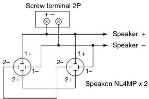 Screw terminal 2P + - Speaker + Speaker - 2- 1+ 1- 2- 2+ 1- 2+ Speakon NL4MP x 2