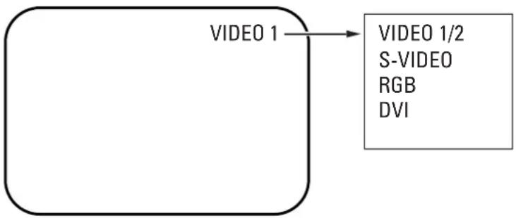 Pelco PMCL417A - ON-SCREEN DISPLAY FUNCTION - 1