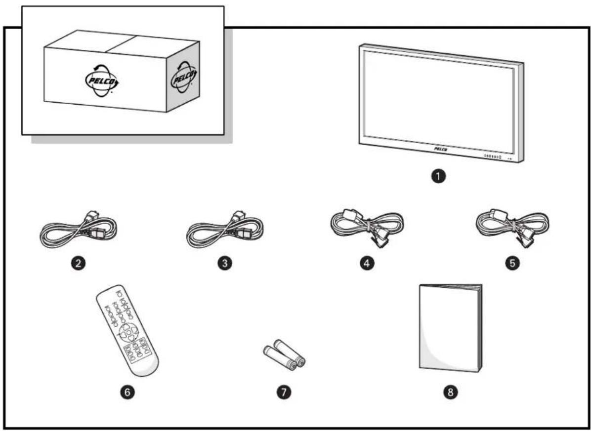 Diagram showing eight different types of electronic devices including a box, monitor, and remote control with labeled parts.