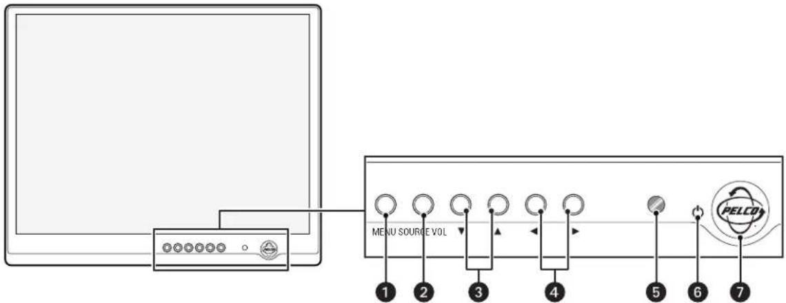 MENU SOURCE VOL PELCO