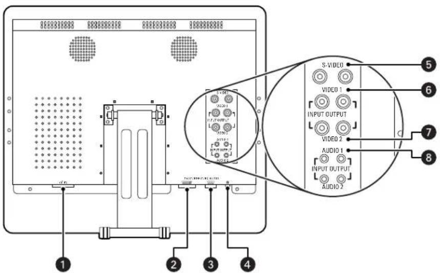S-VIDEO VIDEO 1 INPUT OUTPUT VIDEO 2 AUDIO 1 INPUT OUTPUT AUDIO 2 1 2 3 4 5 6 7 8