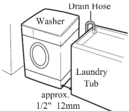 ASKO WL6532XXLPP - Location of your washer - 1