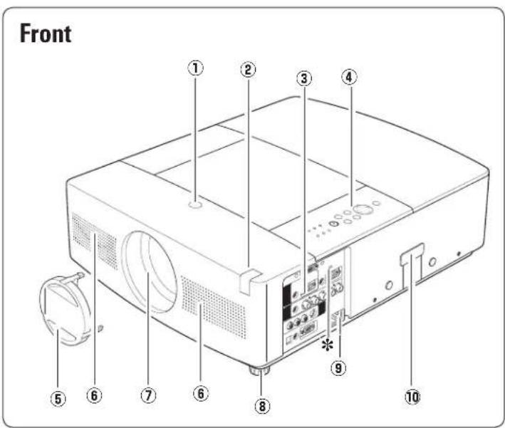 SANYO PLC-XTC50L - Part Names and Functions - 1