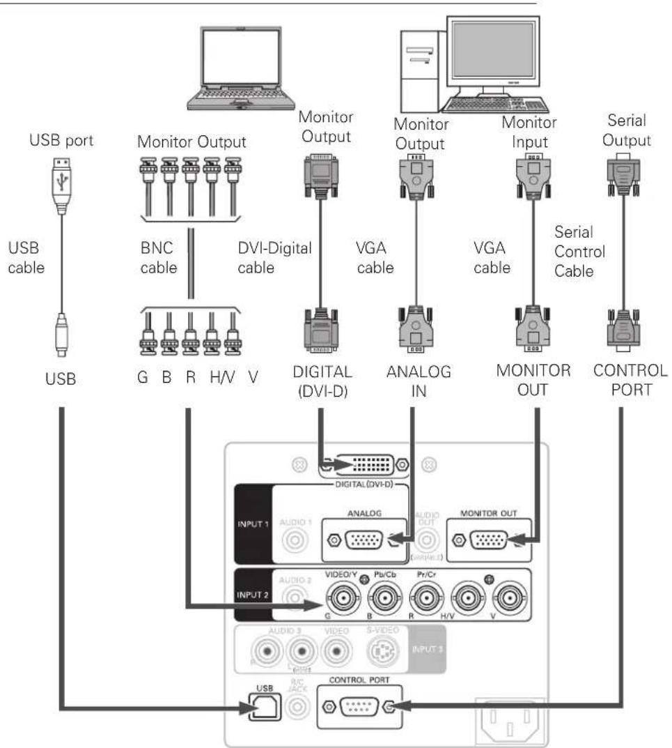 SANYO PLC-XTC50L - Connecting to a Computer (Digital and Analog RGB) - 1