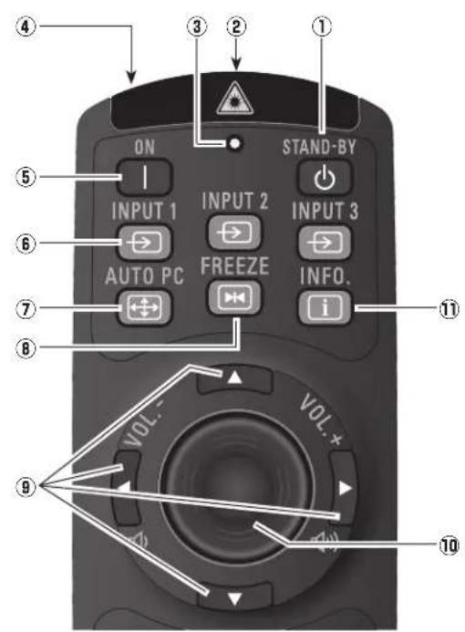 SANYO PLC-XTC50L - Remote Control - 1