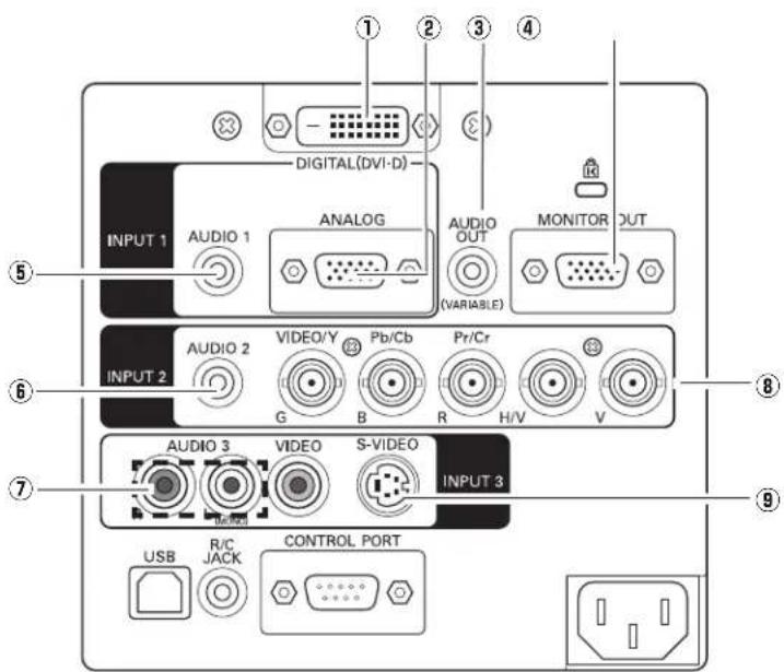 SANYO PLC-XTC50L - Side Terminal - 1