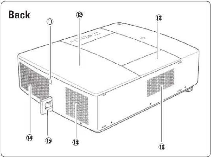 SANYO PLC-XTC50L - Part Names and Functions - 2