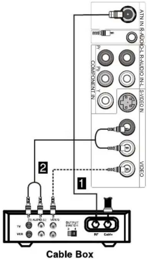 ATN IN R-AUDIO R-AUDIO-L-R-AUDIO IN-L S-VIDEO IN COMPONENT IN VIDEO 2 1 TV ALTRG (L) VERG OUTPUT SWITCH 3 4 VCH RF Cable+ Cable Box
