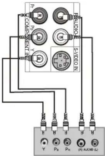 P0 COMPONENT IN P1 P2 Y M P3 AUDIO VIDEO IN B B B B B B Y P4 P5 IR AUDIO (L)