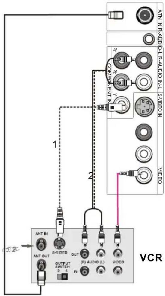 ATN IN R-AUDIO-L R-AUDIO INL COMPONENT IN S-VIDEO IN VIDEO ANT IN ANT OUT S-VIDEO OUTPUT SWITCH 3 4 OUT (R) AUDIO (L) IN VCR