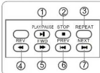 HAIER HL22FG1 - To play music - 3
