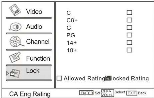 Video Audio Channel Function Lock C C8+ G PG 14+ 18+ □ Allowed Rating □ blocked Rating CA Eng Rating ENTER Set CH+/- VOL+/- Select EXIT Back