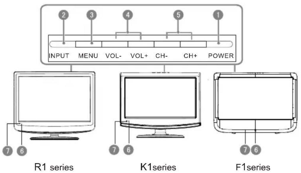 INPUT MENU VOL- VOL+ CH- CH+ POWER R1 series K1series F1series
