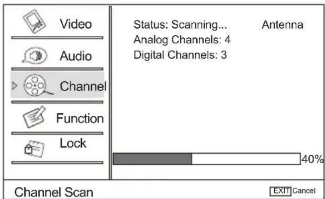Video Audio Channel Function Lock Status: Scanning... Analog Channels: 4 Digital Channels: 3 Antenna 40% Channel Scan EXIT Cancel