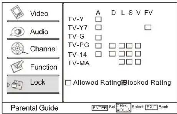 Video Audio Channel Function Lock TV-Y A D L S V FV TV-Y7 □ TV-G □ TV-PG □ □□□ TV-14 □ □□□ TV-MA □□□ □ Allowed Rating □ blocked Rating Parental Guide ENTER Set CH+/- Select EXIT Back