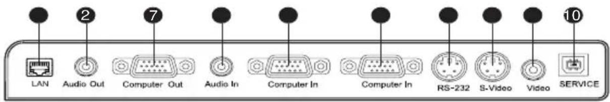 LAN Audio Out Computer Out Audio In Computer In Computer In RS-232 S-Video Video SERVICE