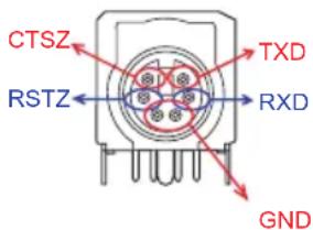 CTSZ RSTZ TXD RXD GND