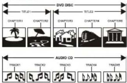 HAIER HL22T - STRUCTURE OF DISC CONTENTS - 1