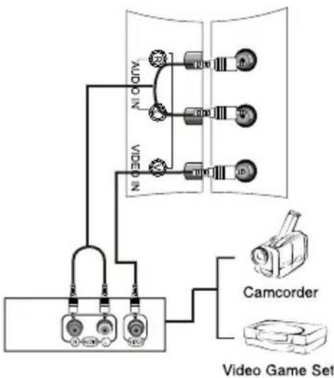 HAIER HL22T - How to use - 1