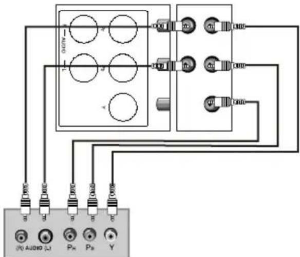 HAIER HL22T - How to use - 1