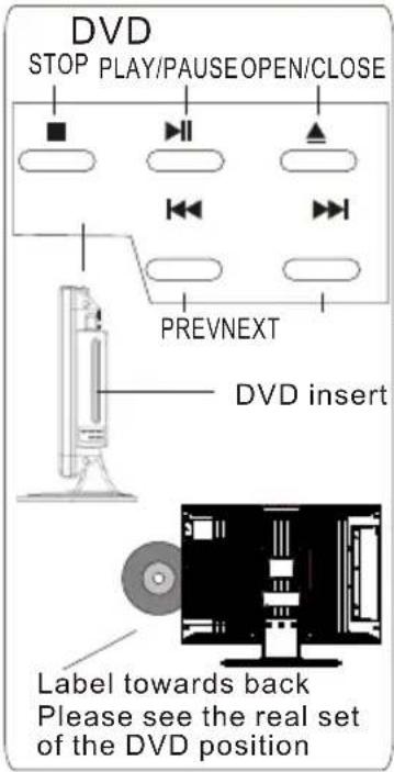 DVD STOP PLAY/PAUSE OPEN/CLOSE PREVNEXT DVD insert Label towards back Please see the real set of the DVD position