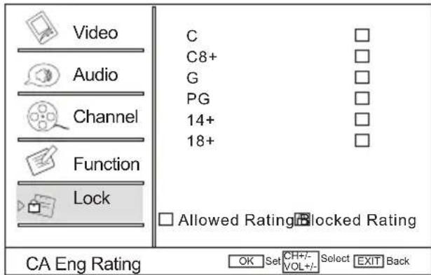 Video Audio Channel Function Lock C C8+ G PG 14+ 18+ □ Allowed Rating □ Blocked Rating CA Eng Rating OK Set CH+/- VOL+/- Select EXIT Back