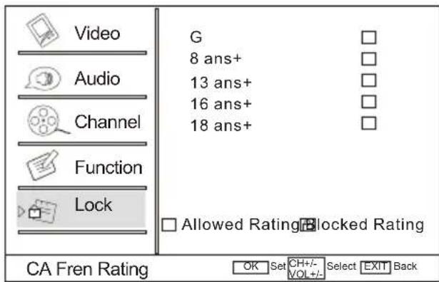Video Audio Channel Function Lock G 8 ans+ 13 ans+ 16 ans+ 18 ans+ □ Allowed Rating □ Blocked Rating CA Fren Rating OK Set CH+/- VOL+/- Select EXIT Back