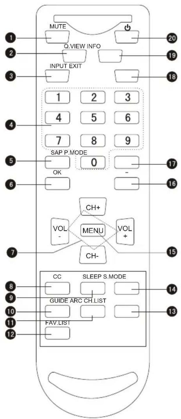MUTE Q.VIEW INFO INPUT EXIT 1 2 3 4 5 6 7 8 9 SAP P.MODE OK 0 CH+ VOL - MENU VOL + CH- CC SLEEP S.MODE GUIDE ARC CH.LIST FAV.LIST 12 13 14 15 16 17 18 19 20