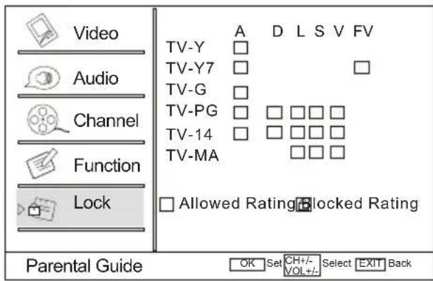 Video Audio Channel Function Lock TV-Y A D L S V FV TV-Y7 □ TV-G □ TV-PG □ □□□ TV-14 □ □□□ TV-MA □□□ □ Allowed Rating □ blocked Rating Parental Guide OK Set CH+/- Select EXIT Back