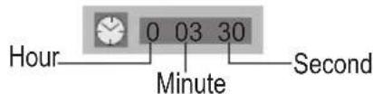 Hour 0 03 30 Minute Second