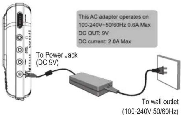 This AC adapter operates on 100-240V~50/60Hz 0.6A Max DC OUT: 9V DC current: 2.0A Max To Power Jack (DC 9V) To wall outlet (100-240V 50/60Hz)