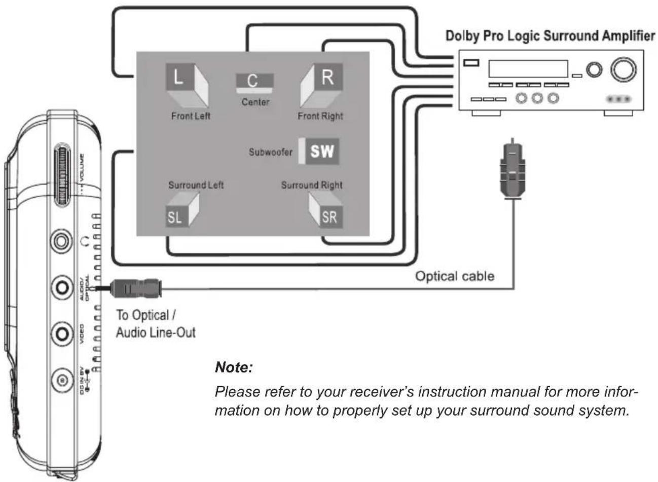 COBY TF-DVD450 - Optical Audio (5.1-Channel) Connection - 1