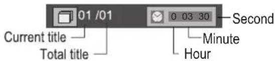 01 /01 Current title Total title 0 03 30 Second Minute Hour