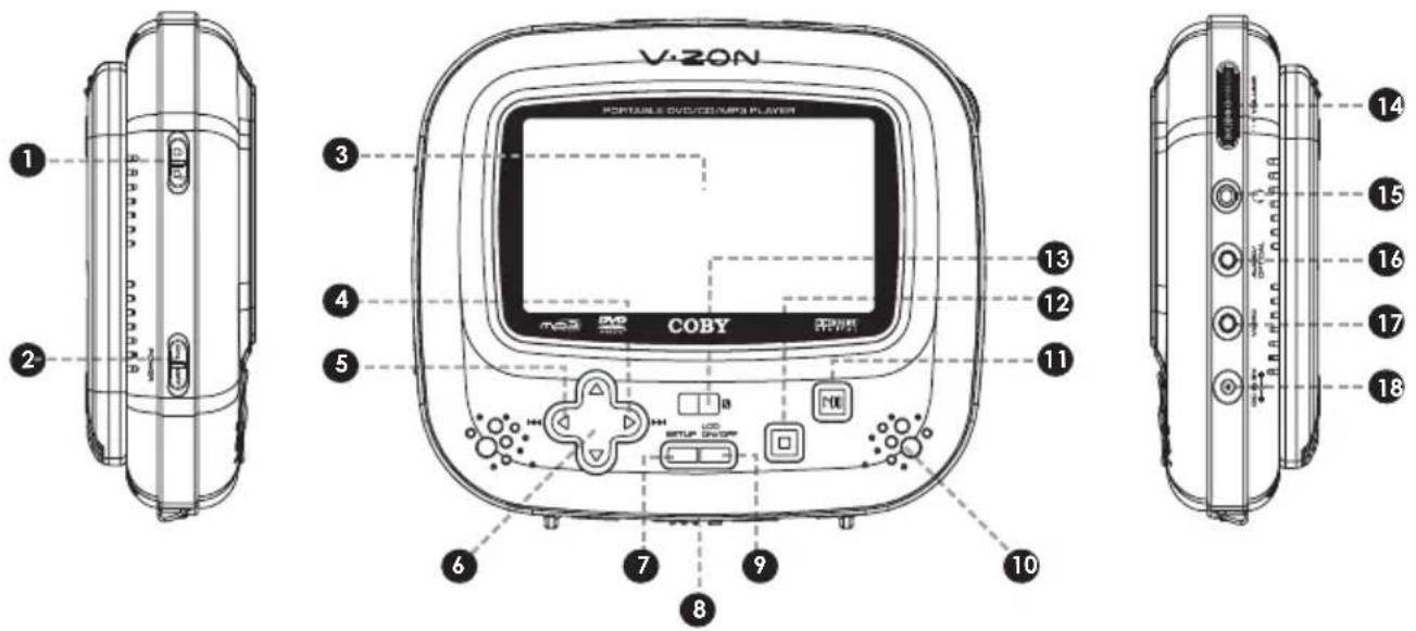 COBY TF-DVD450 - LOCATION OF CONTROLS - 1