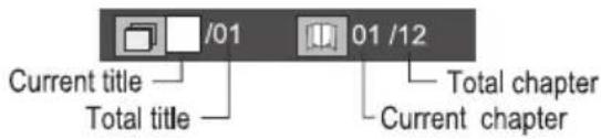 /01 01/12 Current title Total title Total chapter Current chapter