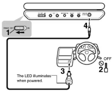 POWER OFF ON 1 4 3 2 OFF The LED illuminates when powered.
