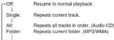 Off: ↓ Single: Repeats current track. ↓ All: Repeats all tracks in order. (Audio CD) Folder: Repeats current folder. (MP3/WMA)