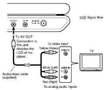TOSHIBA SD-P101S - Viewing on a connected TV - 1