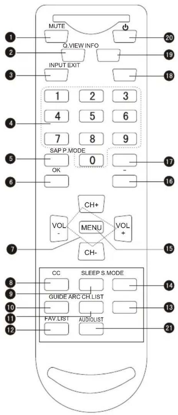 MUTE Q.VIEW INFO INPUT EXIT 1 2 3 4 5 6 7 8 9 SAP P.MODE OK 0 CH+ VOL - MENU VOL + CH- CC SLEEP S.MODE GUIDE ARC CH.LIST FAV.LIST AUDIOLIST 14 13 21