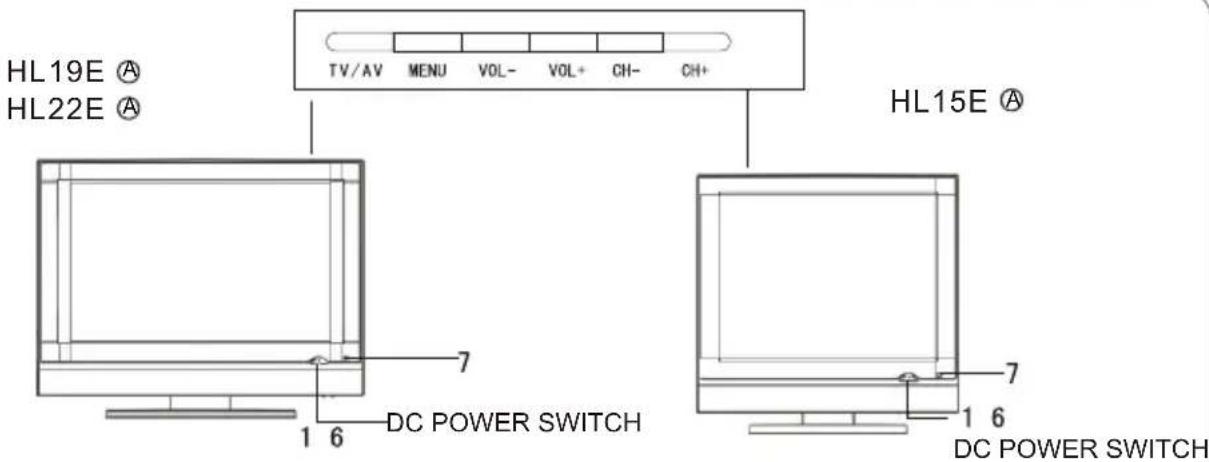 HL19E Ⓐ HL22E Ⓐ TV/AV MENU VOL- VOL+ CH- CH+ HL15E Ⓐ 7 DC POWER SWITCH 1 6 7 1 6 DC POWER SWITCH