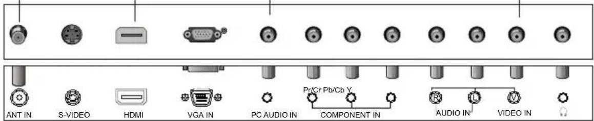 ANT IN S-VIDEO HDMI VGA IN PC AUDIO IN Pr/Cr Pb/Cb Y COMPONENT IN AUDIO IN VIDEO IN