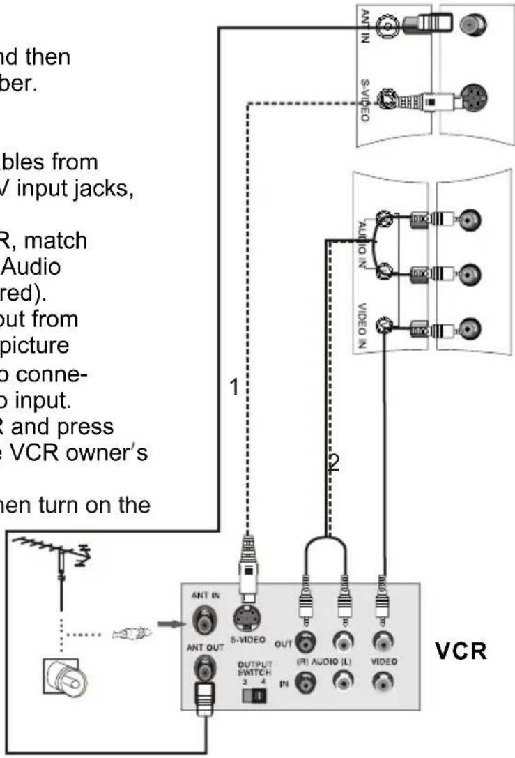 and then per. ables from / input jacks, R, match Audio red). out from picture o conne- o input. t and press VCR owner's en turn on the 1 2 ANT IN ANT OUT S-VIDEO OUTPUT SWITCH 3 4 IN (R) AUDIO (L) VIDEO VCR