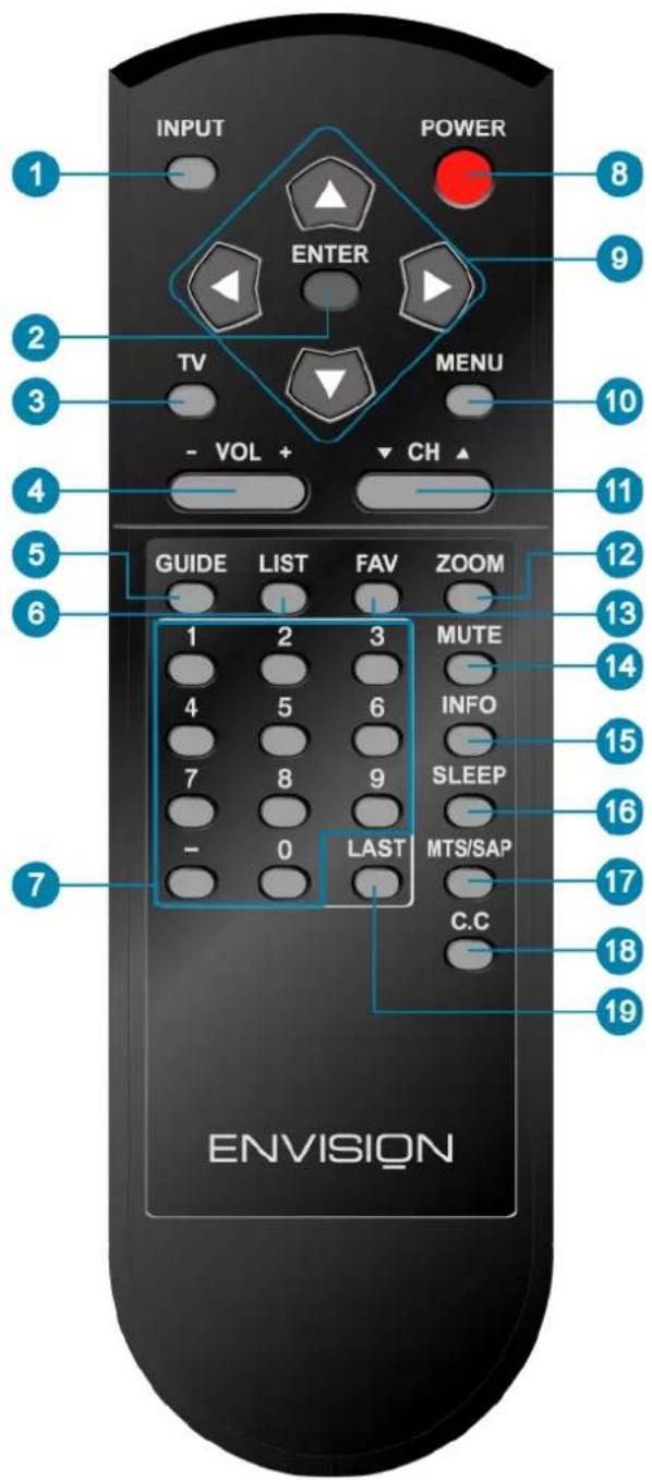 AOC L19W698 - REMOTE CONTROL - 1