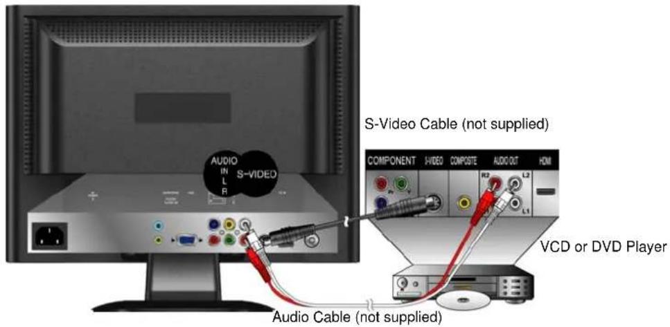 AOC L19W698 - Connecting to DVD / Set Top Box - 2