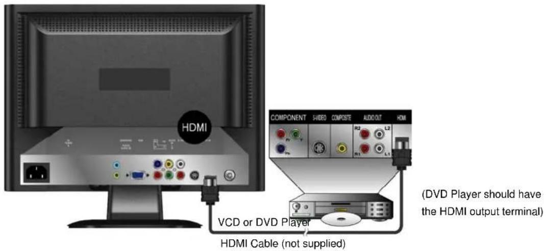 AOC L19W698 - Connecting to DVD / Set Top Box - 4